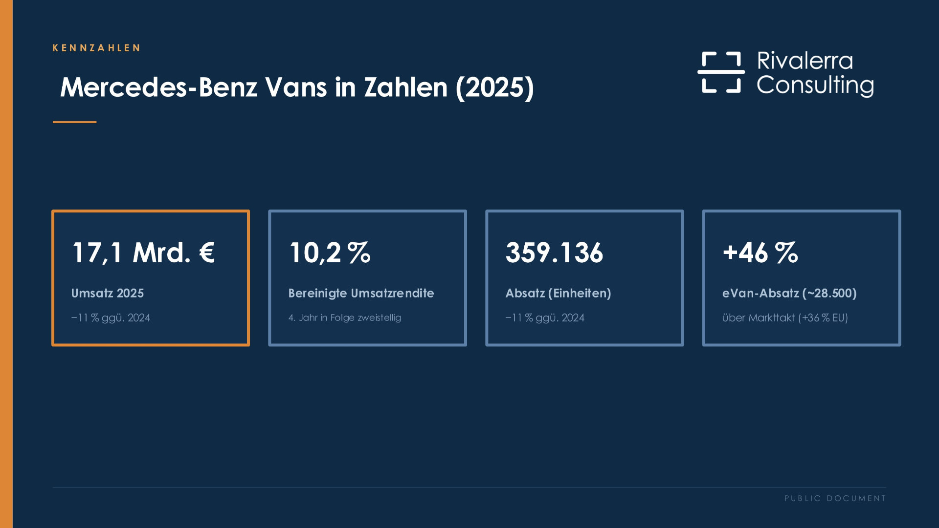 Mercedes-Benz Vans in figures (2025)