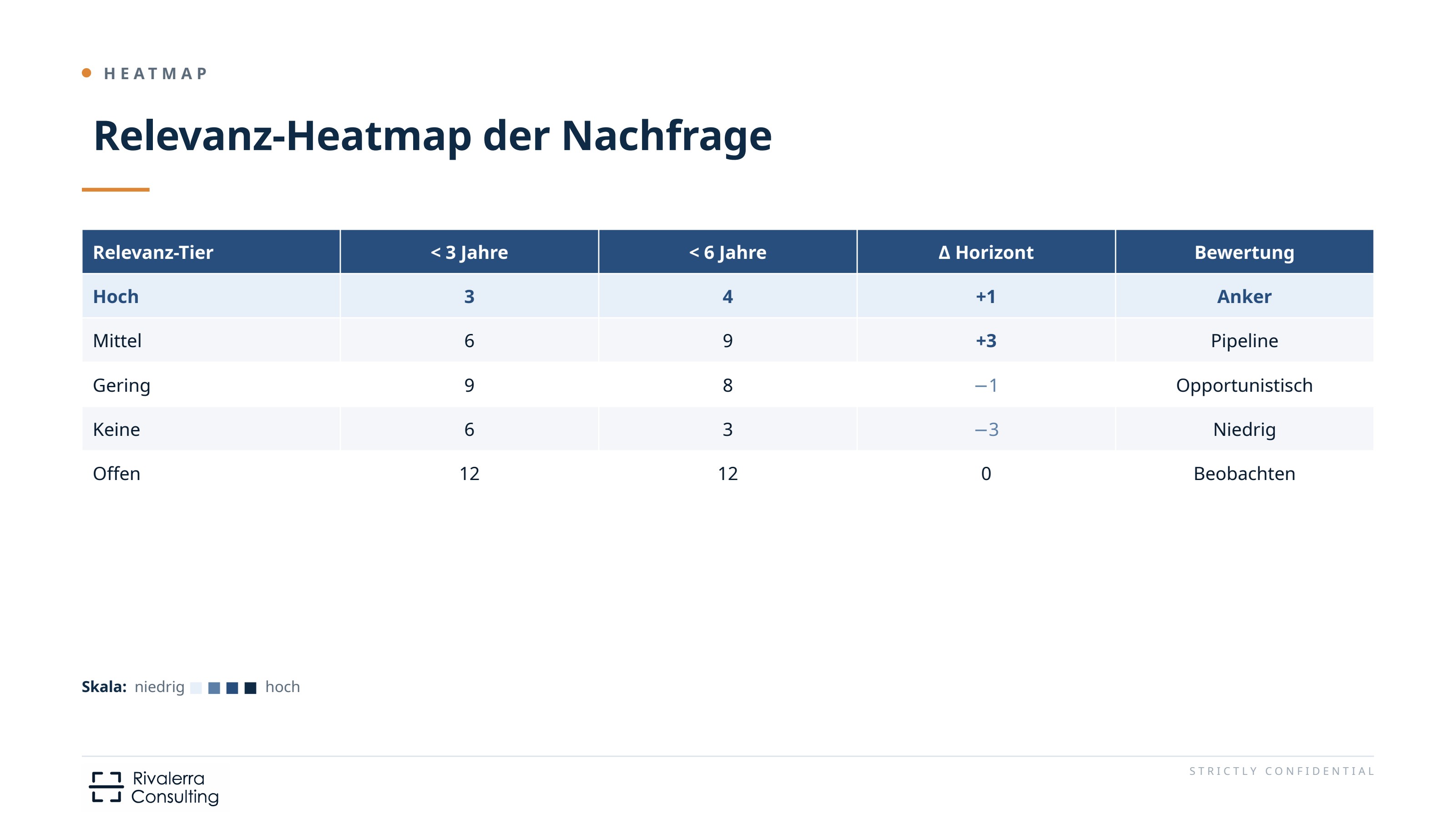 Relevanz-Heatmap der Nachfrage