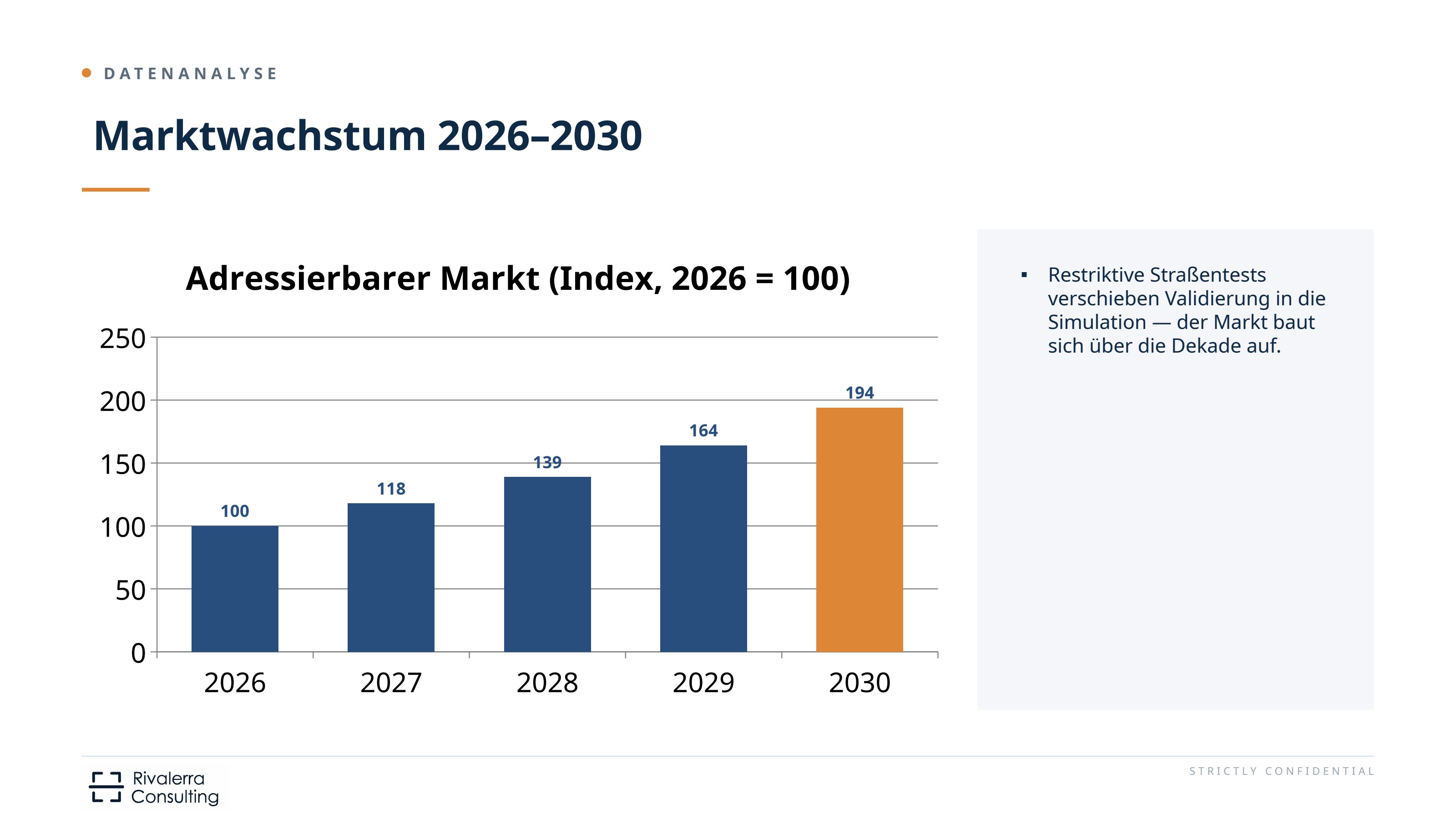Marktwachstum 2026–2030
